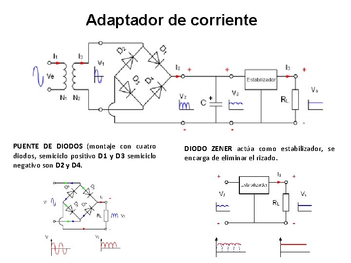 Adaptador de corriente PUENTE DE DIODOS (montaje con cuatro diodos, semiciclo positivo D 1