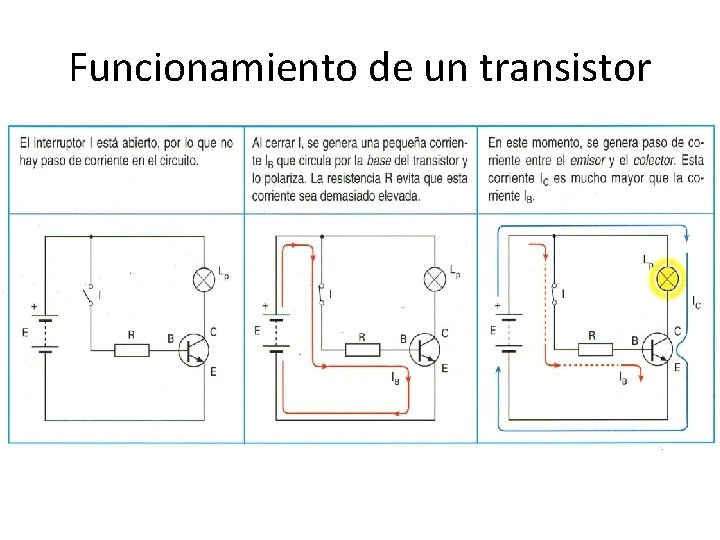 Funcionamiento de un transistor 