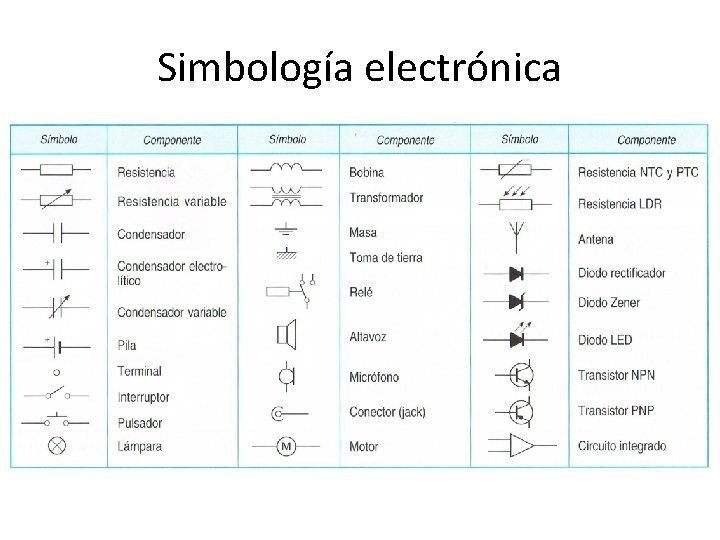 Simbología electrónica 