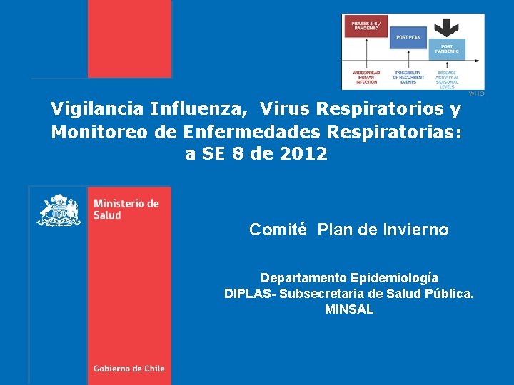 Vigilancia Influenza, Virus Respiratorios y Monitoreo de Enfermedades Respiratorias: a SE 8 de 2012