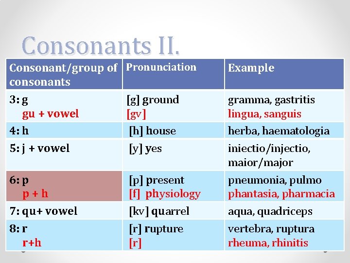 xareltoは呼吸困難を引き起こす可能性があります