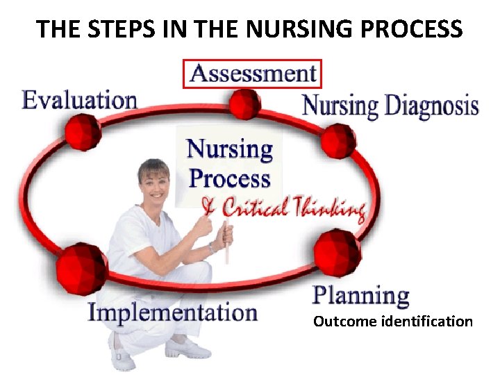 THE STEPS IN THE NURSING PROCESS Outcome identification 