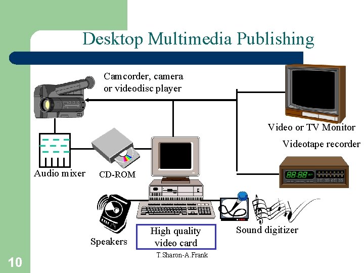 Multimedia Definition and Aspects 1 T SharonA Frank