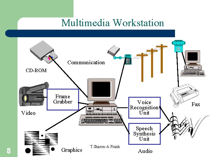 Multimedia Definition and Aspects 1 T SharonA Frank