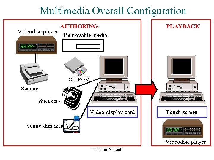 Multimedia Definition and Aspects 1 T SharonA Frank