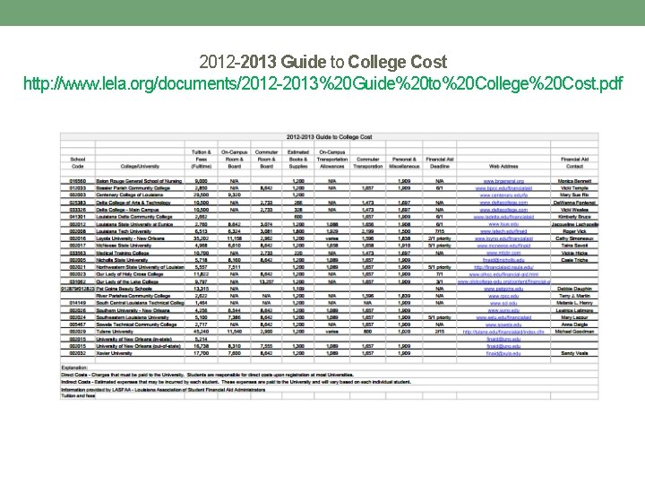 2012 -2013 Guide to College Cost http: //www. lela. org/documents/2012 -2013%20 Guide%20 to%20 College%20