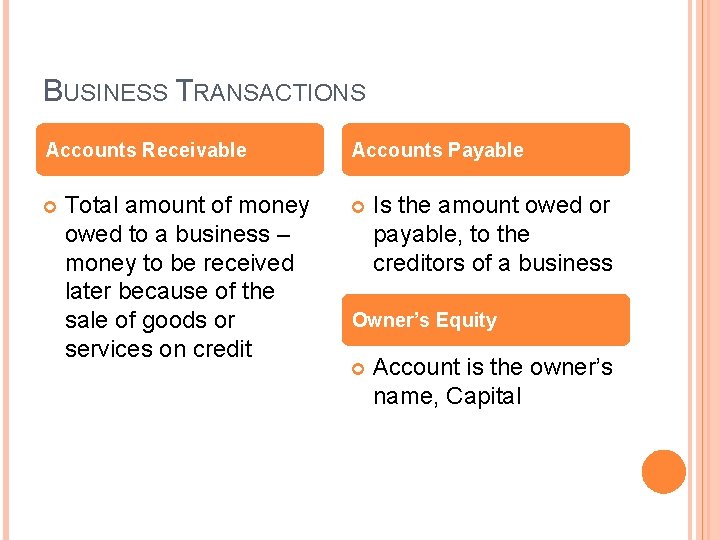 BUSINESS TRANSACTIONS Accounts Receivable Total amount of money owed to a business – money BUSINESS TRANSACTIONS Accounts Receivable Total amount of money owed to a business – money