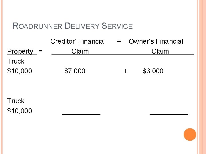 ROADRUNNER DELIVERY SERVICE Property = Truck $10, 000 Creditor’ Financial Claim $7, 000 _____ ROADRUNNER DELIVERY SERVICE Property = Truck $10, 000 Creditor’ Financial Claim $7, 000 _____