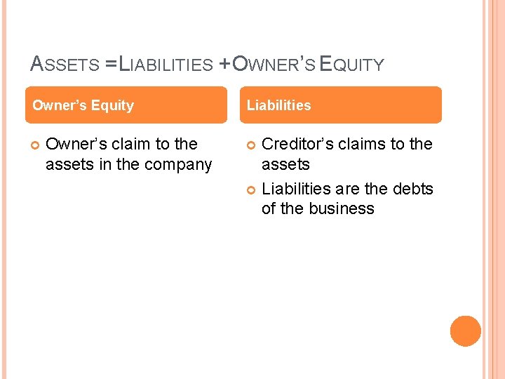 ASSETS = LIABILITIES + OWNER’S EQUITY Owner’s Equity Owner’s claim to the assets in ASSETS = LIABILITIES + OWNER’S EQUITY Owner’s Equity Owner’s claim to the assets in