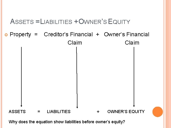 ASSETS = LIABILITIES + OWNER’S EQUITY Property = ASSETS = Creditor’s Financial + Owner’s ASSETS = LIABILITIES + OWNER’S EQUITY Property = ASSETS = Creditor’s Financial + Owner’s