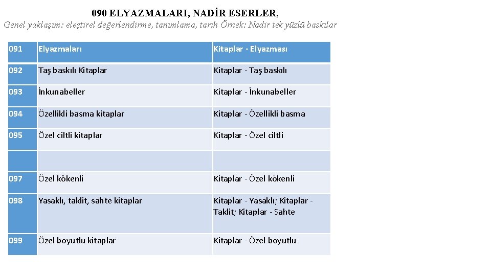 090 ELYAZMALARI, NADİR ESERLER, Genel yaklaşım: eleştirel değerlendirme, tanımlama, tarih Örnek: Nadir tek yüzlü