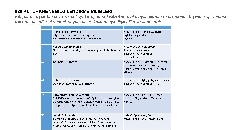 020 KÜTÜHANE ve BİLGİLENDİRME BİLİMLERİ Kitapların, diğer basılı ve yazılı kayıtların, görsel-işitsel ve makinayla