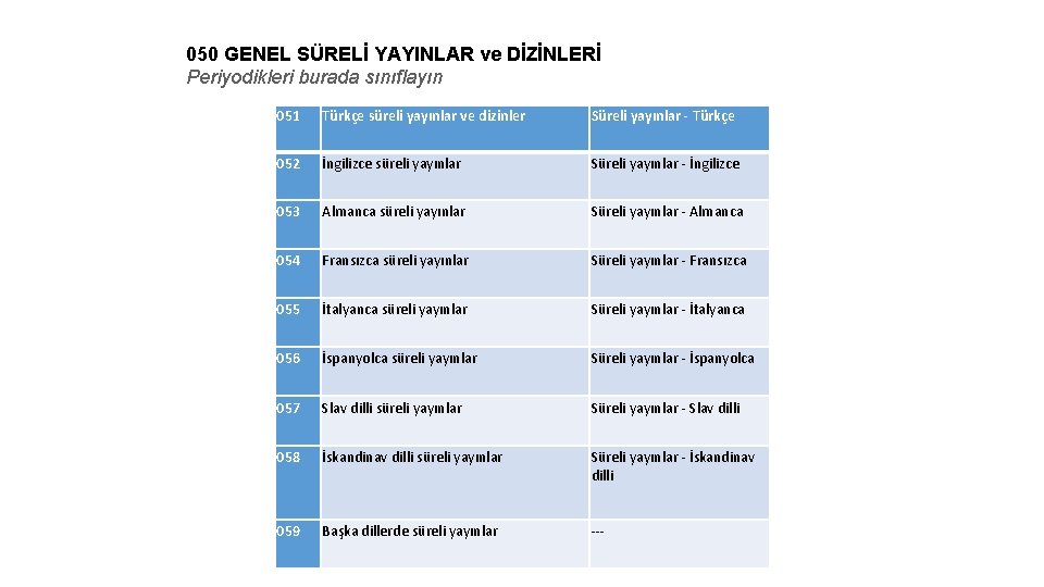 050 GENEL SÜRELİ YAYINLAR ve DİZİNLERİ Periyodikleri burada sınıflayın 051 Türkçe süreli yayınlar ve