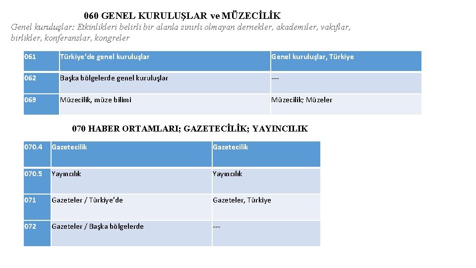 060 GENEL KURULUŞLAR ve MÜZECİLİK Genel kuruluşlar: Etkinlikleri belirli bir alanla sınırlı olmayan dernekler,