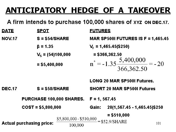ANTICIPATORY HEDGE OF A TAKEOVER A firm intends to purchase 100, 000 shares of