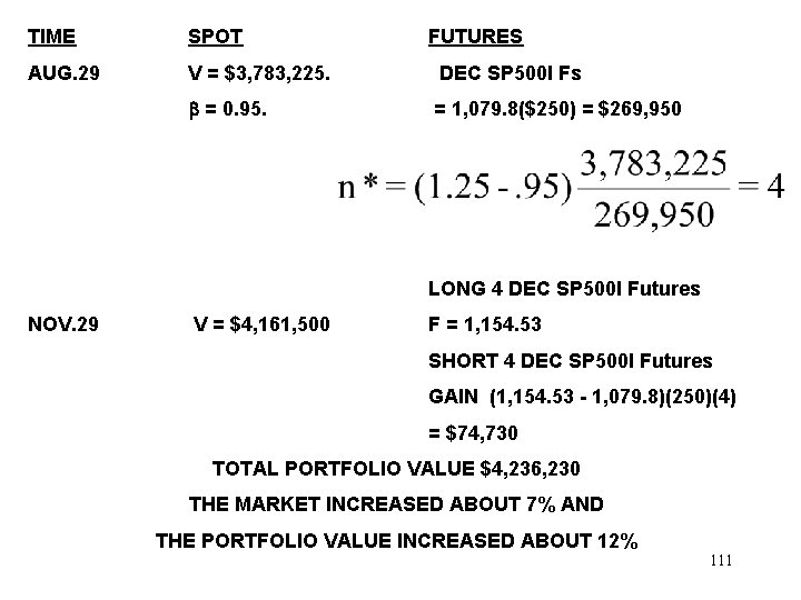 TIME SPOT FUTURES AUG. 29 V = $3, 783, 225. DEC SP 500 I