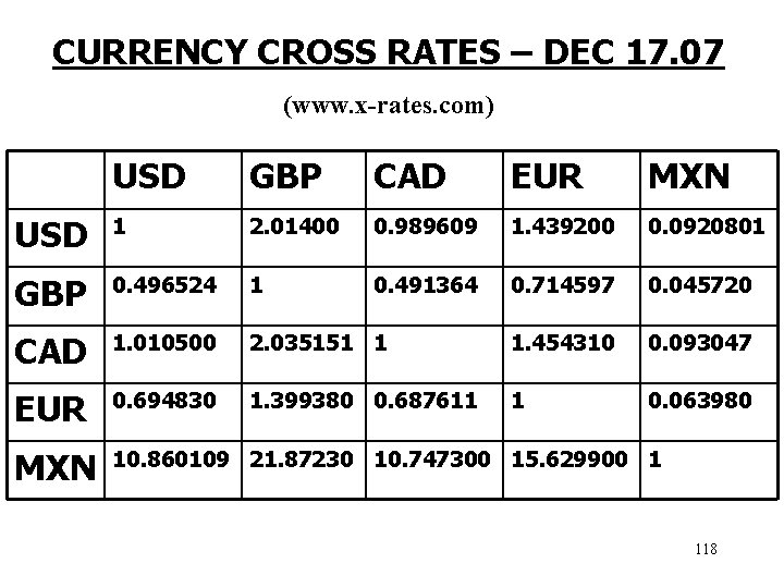 CURRENCY CROSS RATES – DEC 17. 07 (www. x-rates. com) USD GBP CAD EUR