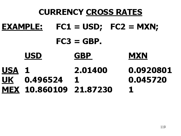 CURRENCY CROSS RATES EXAMPLE: FC 1 = USD; FC 2 = MXN; FC 3