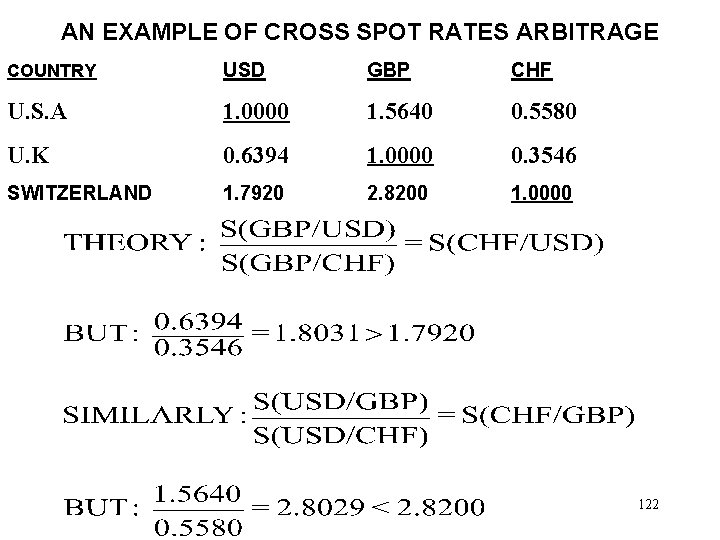 AN EXAMPLE OF CROSS SPOT RATES ARBITRAGE COUNTRY USD GBP CHF U. S. A