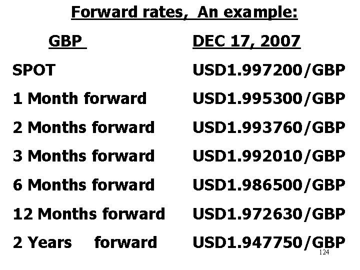 Forward rates, An example: GBP DEC 17, 2007 SPOT USD 1. 997200/GBP 1 Month