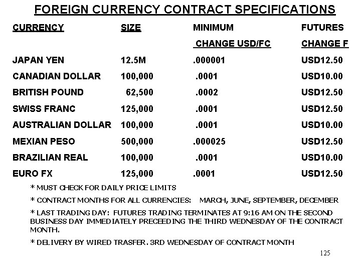 FOREIGN CURRENCY CONTRACT SPECIFICATIONS CURRENCY SIZE MINIMUM FUTURES CHANGE USD/FC CHANGE F JAPAN YEN