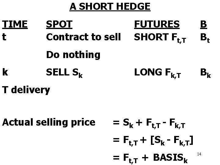 A SHORT HEDGE TIME t SPOT Contract to sell FUTURES SHORT Ft, T B