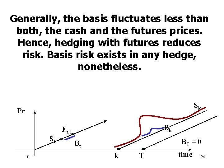 Generally, the basis fluctuates less than both, the cash and the futures prices. Hence,