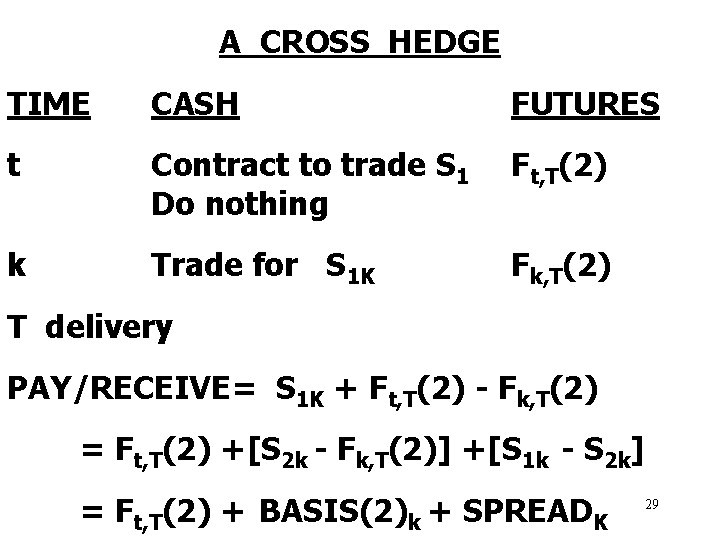 A CROSS HEDGE TIME CASH FUTURES t Contract to trade S 1 Do nothing