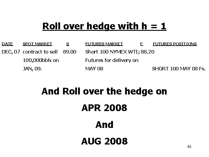 Roll over hedge with h = 1 DATE SPOT MARKET DEC, 07 contract to