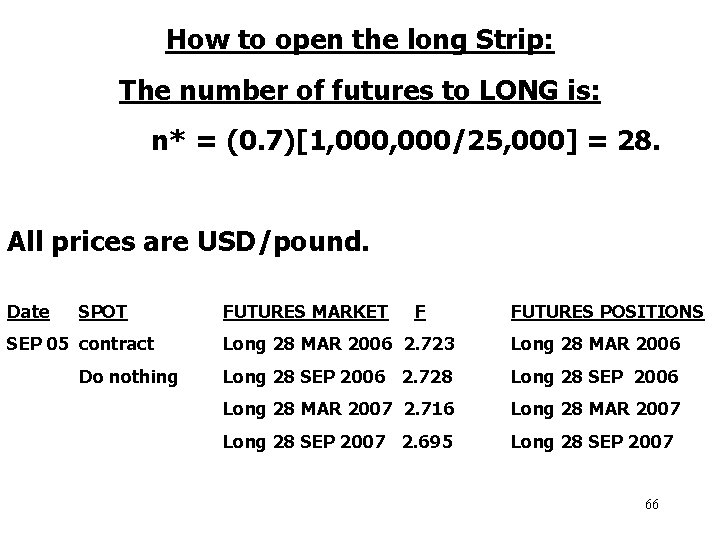 How to open the long Strip: The number of futures to LONG is: n*