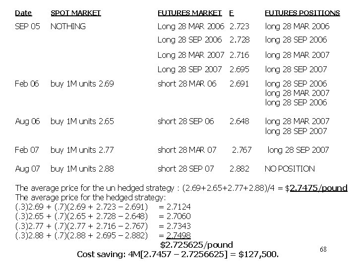 Date SPOT MARKET FUTURES MARKET F FUTURES POSITIONS SEP 05 NOTHING Long 28 MAR