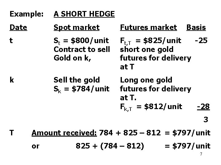 Example: A SHORT HEDGE Date Spot market Futures market t St = $800/unit Contract