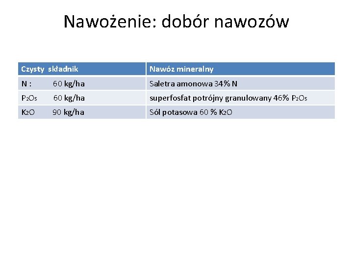 Nawożenie: dobór nawozów Czysty składnik Nawóz mineralny N: 60 kg/ha Saletra amonowa 34% N