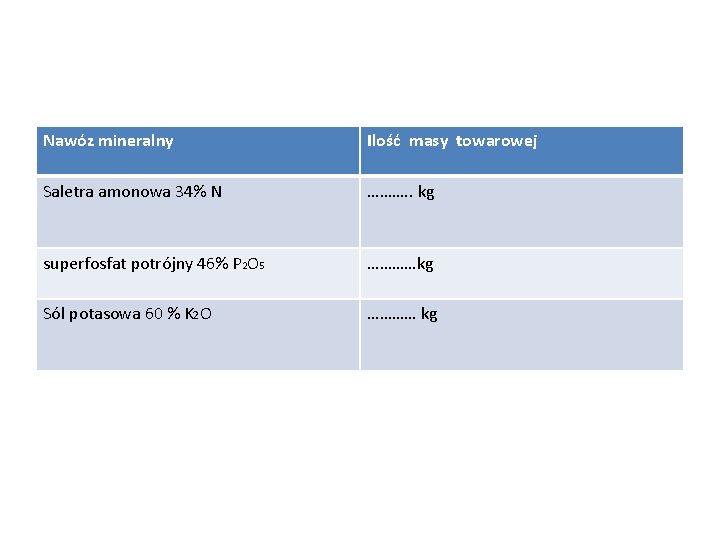 Nawóz mineralny Ilość masy towarowej Saletra amonowa 34% N ………. . kg superfosfat potrójny