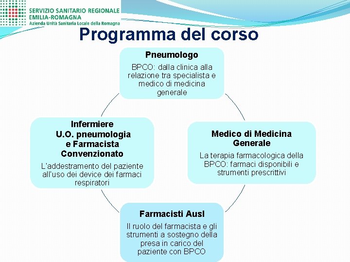 Programma del corso Pneumologo BPCO: dalla clinica alla relazione tra specialista e medico di