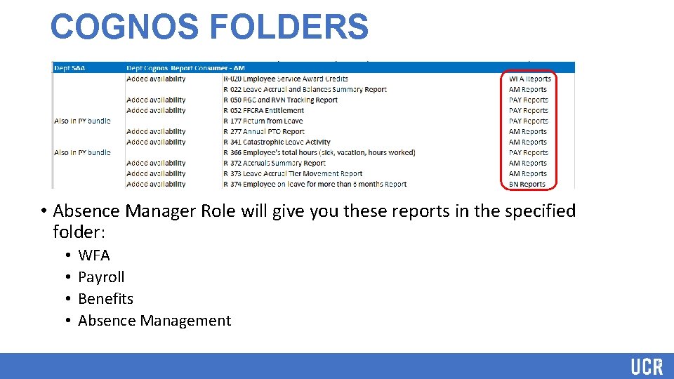 COGNOS FOLDERS • Absence Manager Role will give you these reports in the specified