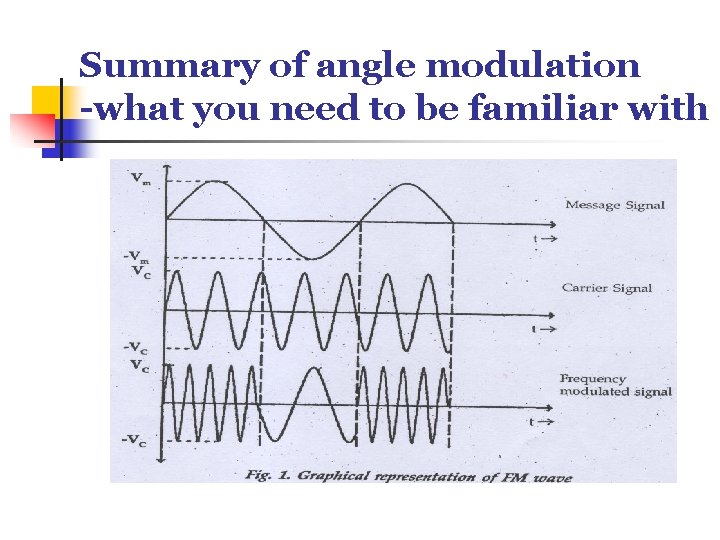 Summary of angle modulation -what you need to be familiar with 