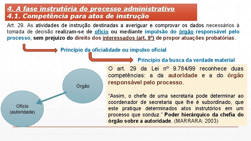 4. A fase instrutória do processo administrativo 4. 1. Competência para atos de instrução