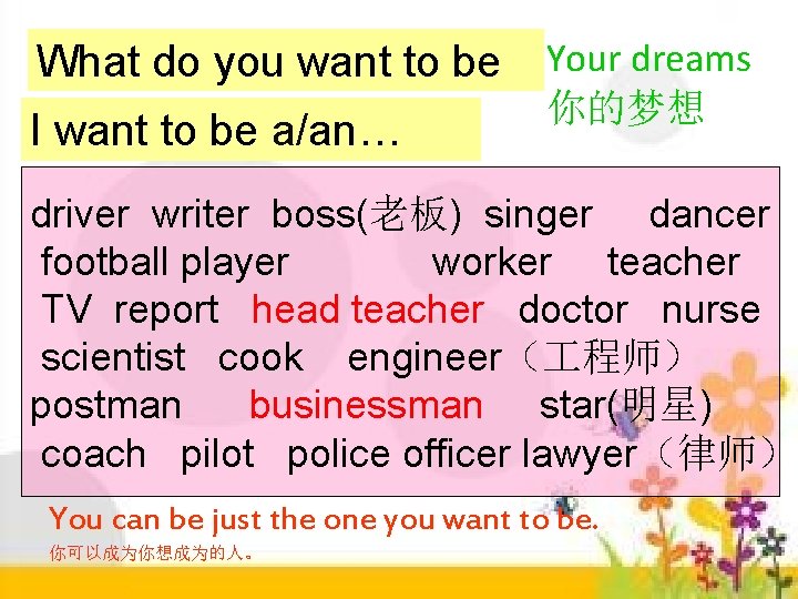 What do you want to be I? want to be a/an… Your dreams 你的梦想