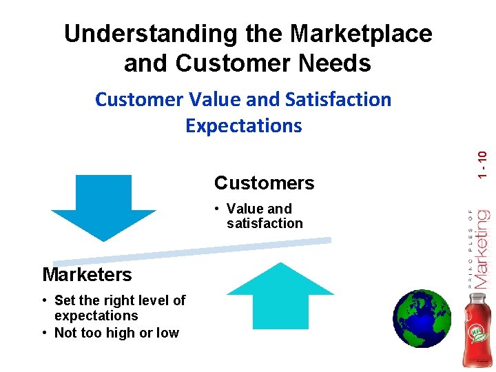 Understanding the Marketplace and Customer Needs Customers • Value and satisfaction Marketers • Set