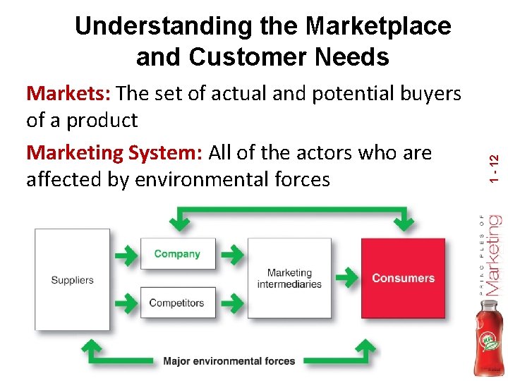 Markets: The set of actual and potential buyers of a product Marketing System: All