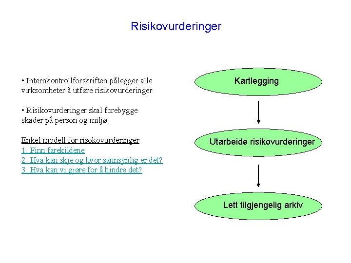 Risikovurderinger • Internkontrollforskriften pålegger alle virksomheter å utføre risikovurderinger Kartlegging • Risikovurderinger skal forebygge
