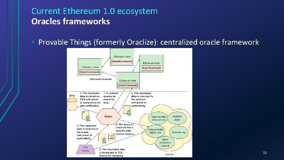 Current Ethereum 1. 0 ecosystem Oracles frameworks • Provable Things (formerly Oraclize): centralized oracle