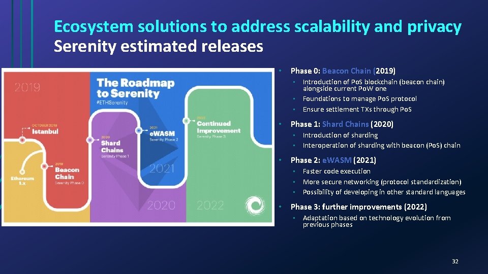 Ecosystem solutions to address scalability and privacy Serenity estimated releases • Phase 0: Beacon