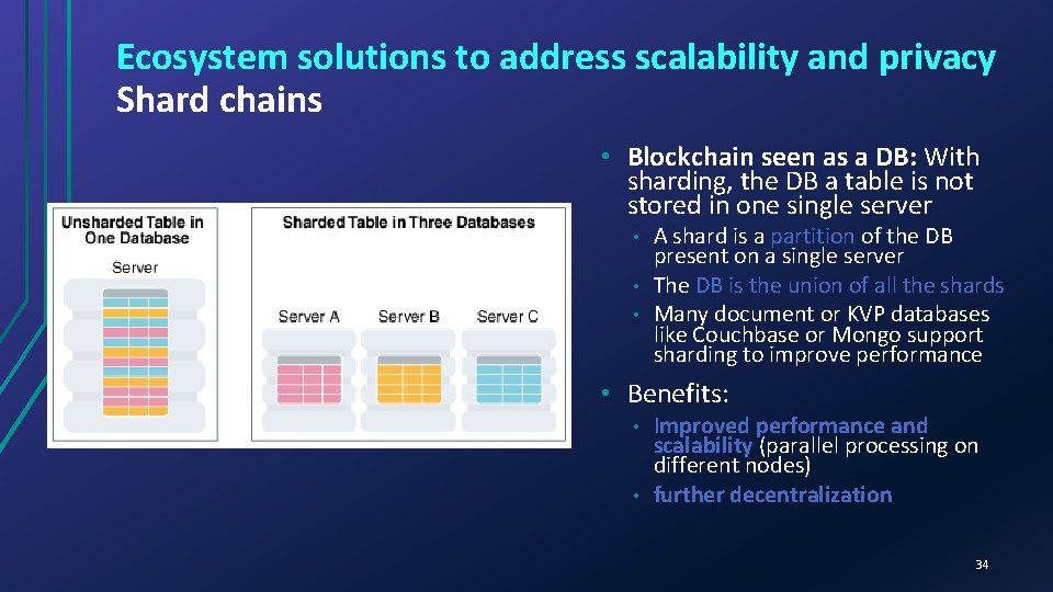 Ecosystem solutions to address scalability and privacy Shard chains • Blockchain seen as a