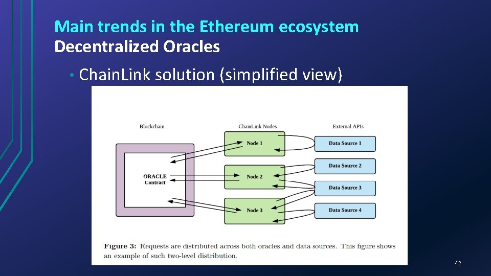 Main trends in the Ethereum ecosystem Decentralized Oracles • Chain. Link solution (simplified view)