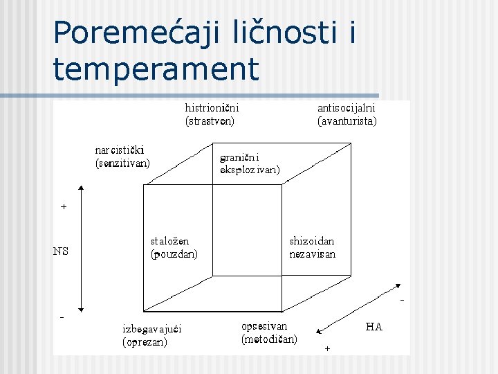 Poremećaji ličnosti i temperament 