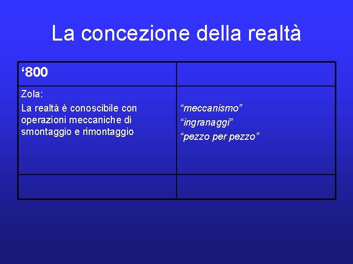 La concezione della realtà ‘ 800 Zola: La realtà è conoscibile con operazioni meccaniche