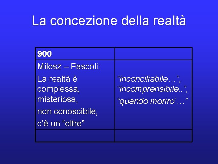 La concezione della realtà 900 Milosz – Pascoli: La realtà è complessa, misteriosa, non