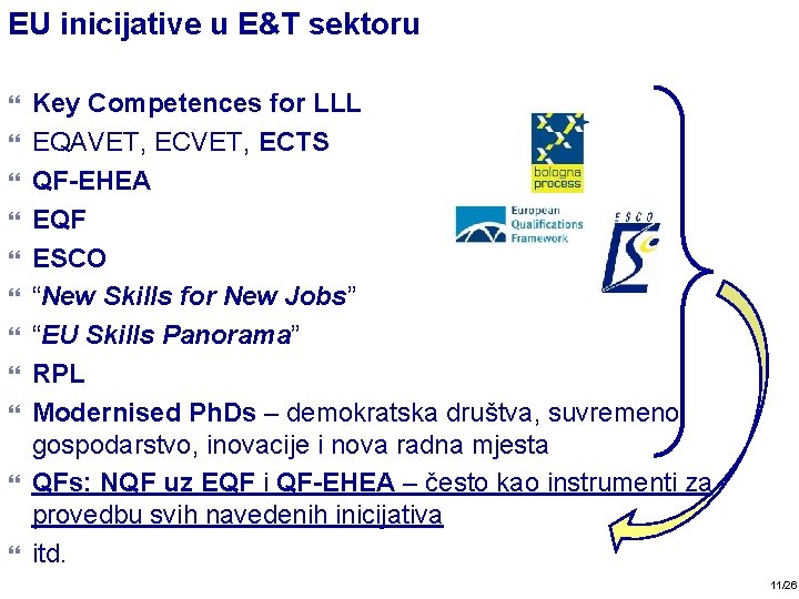 EU inicijative u E&T sektoru Key Competences for LLL EQAVET, ECTS QF-EHEA EQF ESCO